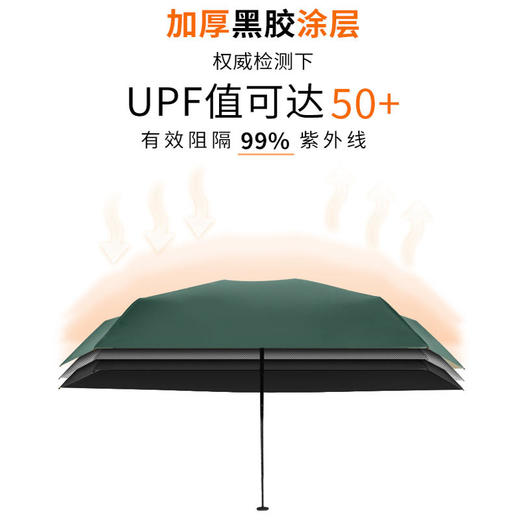 【超级迷你“拇指伞”】迷你晴雨伞超小便携抗风防水遮阳伞多层隔热轻巧结实时尚个性多色可选太阳伞雨伞 商品图2