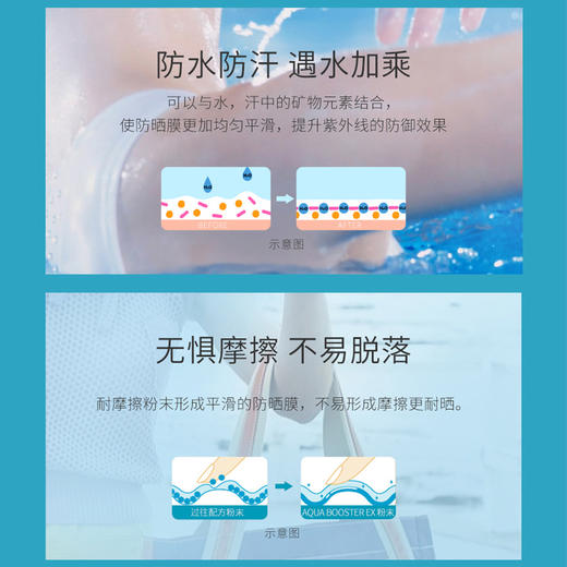 安热沙金灿（水能）防晒乳60ml新老包装随机发SPF50（210242） 商品图4