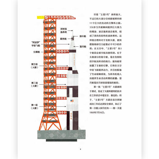 飞向月球：人类登月的历史    后浪浪花朵朵 商品图2