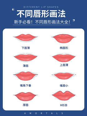 干货唇形画法！不动刀拯救不完美唇形！