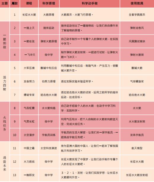 2021春一二年级力翰科学【长征水火箭】课程 21.C.N.S.06.（szdd） 商品图7