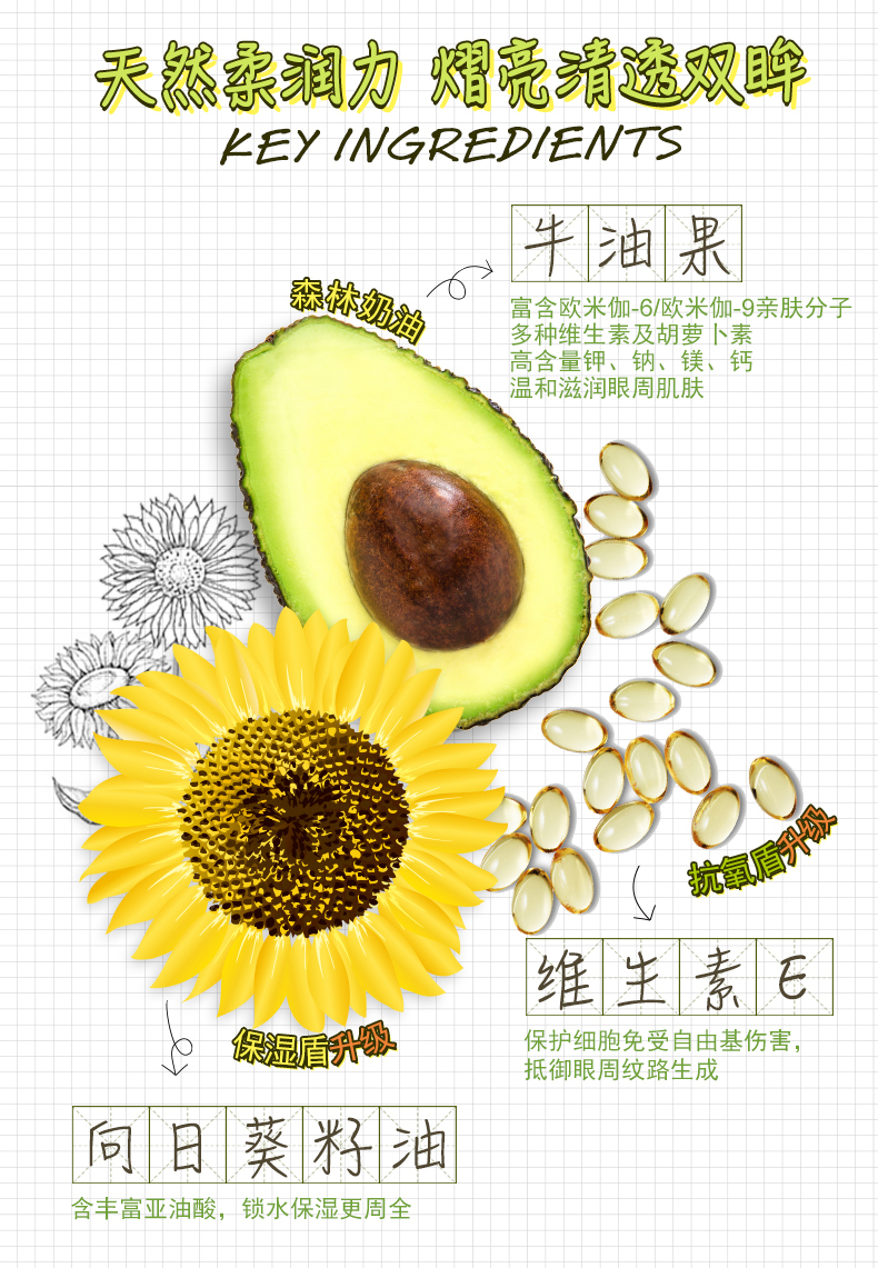 牛油果眼霜_详情页_D1_07.jpg