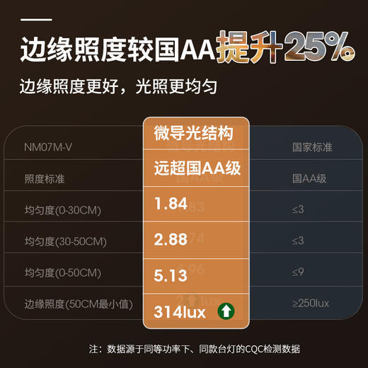 孩视宝 护眼台灯 4000K暖白光  夜灯4档色温可调NM07-V 商品图1