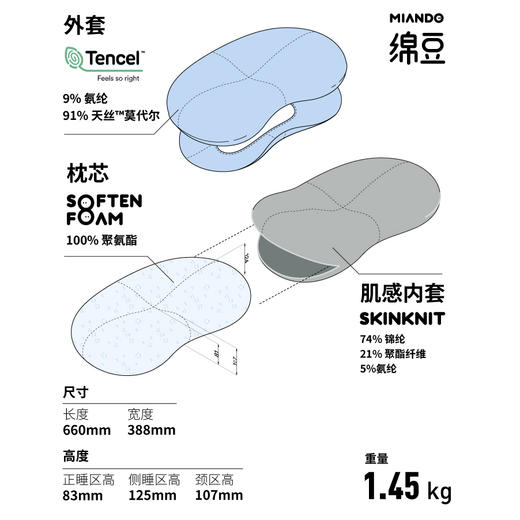 正安优选「 MIANDO绵豆枕」肉感棉符合人体工学设计，触感细腻，放松肩颈 商品图7