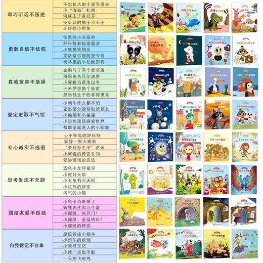 【全40册】宝宝情绪管理图画书 儿童成长励志故事书情绪管理绘本2-3-6岁 幼儿园宝宝图书亲子共读 小学生课外阅读书籍 商品图1