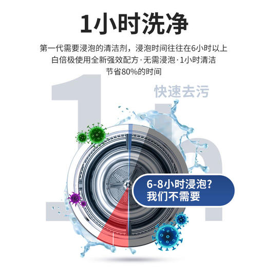 【免浸泡配方】inwejia洗衣机槽清洗剂可计量式分装瓶即时清洗去污除垢祛除霉菌霉味 商品图2