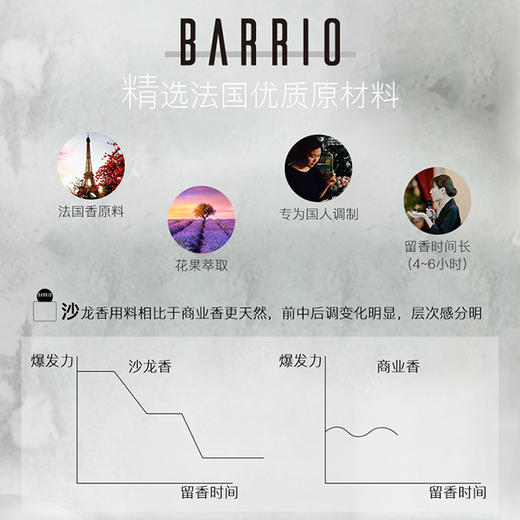 BARRIO/巴莉奥小羊皮半隐香水30ml（木香调） 商品图2