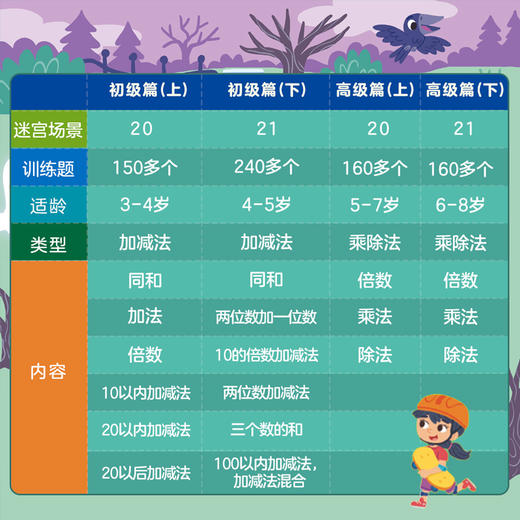 【全4册】英国幼儿数学思维训练书3-4-5-6-7-8岁宝宝思维训练绘本益智绘本 商品图2