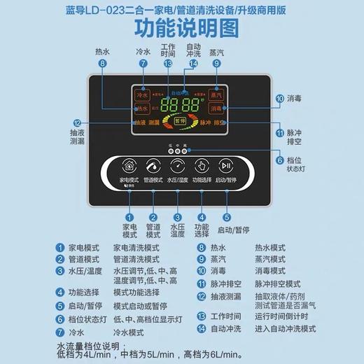 蓝导家电清洗设备自来水管道地暖脉冲多功能一体机高温蒸汽清洁机/023 商品图2