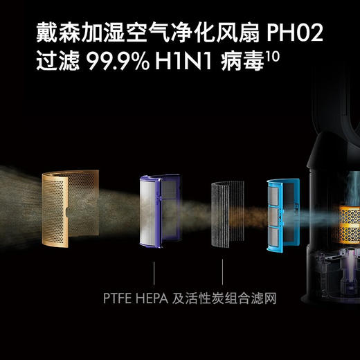 戴森Dyson 净化加湿器 PH02 多功能空气净化加湿器 无雾加湿 除菌除甲醛 商品图5