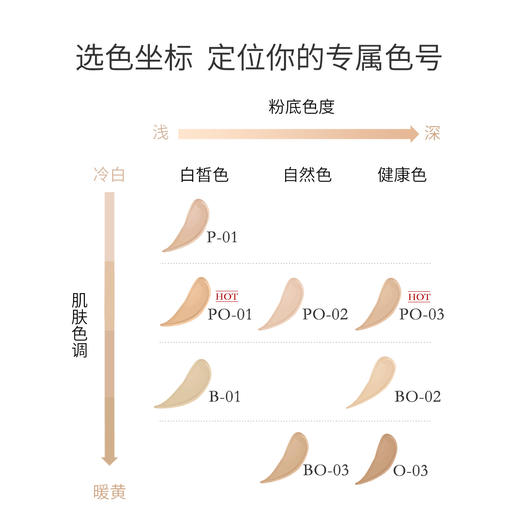 兰蔻（LANCOME）持妆粉底液 小样5ml 商品图2