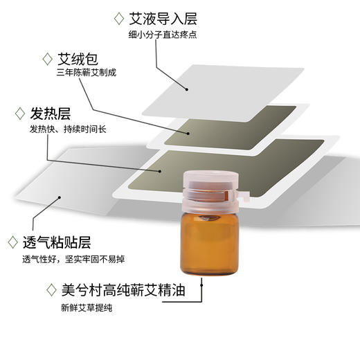 最佳礼品送妈妈｜蕲艾艾灸贴6盒｜地道有效｜正宗蕲艾 商品图1