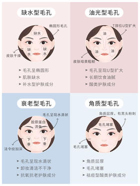 干货！不同类型毛孔粗大的护肤方法