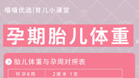 胎儿体重与孕期对照表