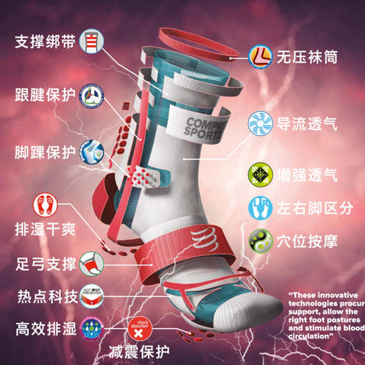 Compressport/CS 跑步缓震袜 高帮压缩袜 路跑越野 排湿足弓支撑 商品图3