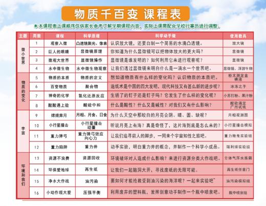 2021春华中科技大学附属小学一至六年级【长征水火箭】【物质千百变】【电力万磁王】课程 21.C.Z.D.05+16+15 商品图2
