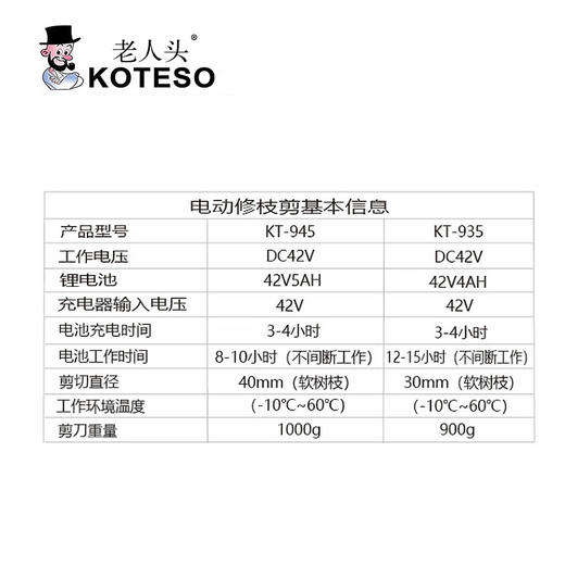 KT935（30mm）电动修枝剪 商品图2
