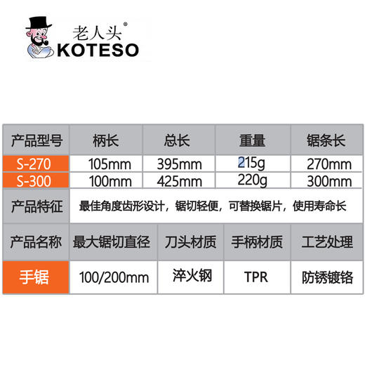 新款可替刃KT S-270、S-300（塑胶套） 商品图1