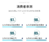 KJ 新美迪安93%去牙垢护理靓白牙膏120g 商品缩略图2