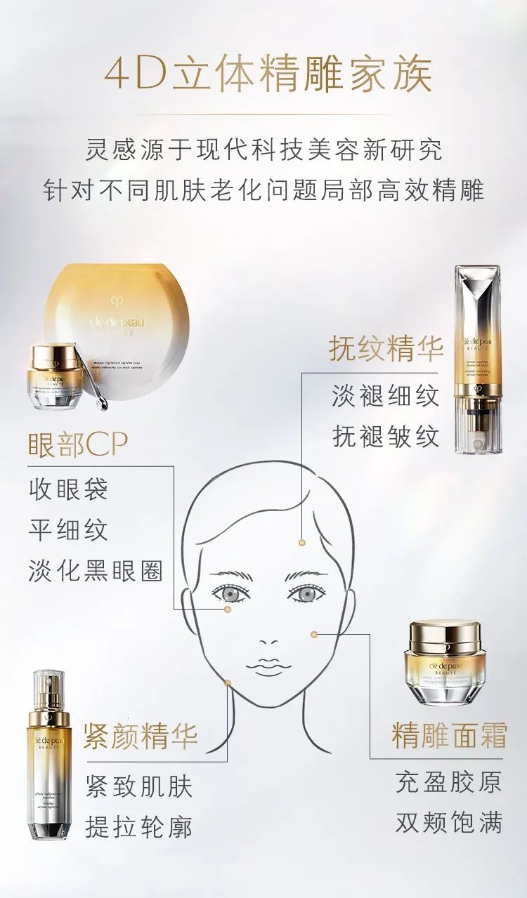 肌肤之钥4D精雕面霜,全新上市!-11.jpg