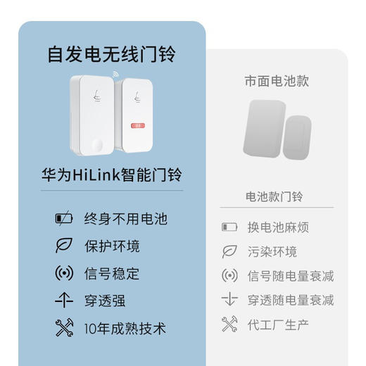 领普G4L-HW智能门铃自发电无线门铃免电池免布线 华为HiLink智能联动 商品图3