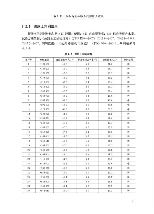 膨胀土改良方法及生物酶改良膨胀土的本构关系 商品图8