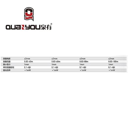 激光测距仪0.03-60m QY-1060 商品图1