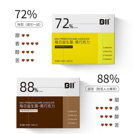 【多买多赠】健康膳食黑巧燃脂BII每日益生菌黑巧克力纯可可脂黑巧克力低糖高纤健身网红零食72%可可含量88%可可含量 商品图6