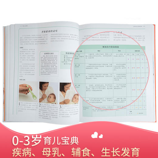 新一代妈妈宝宝护理大全 商品图3