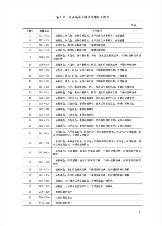 膨胀土改良方法及生物酶改良膨胀土的本构关系 商品图6