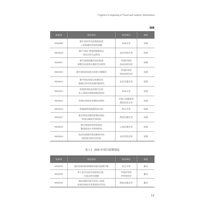 试读PDF-9787308197755(1-1)-视听觉信息的认知计算_026.jpg
