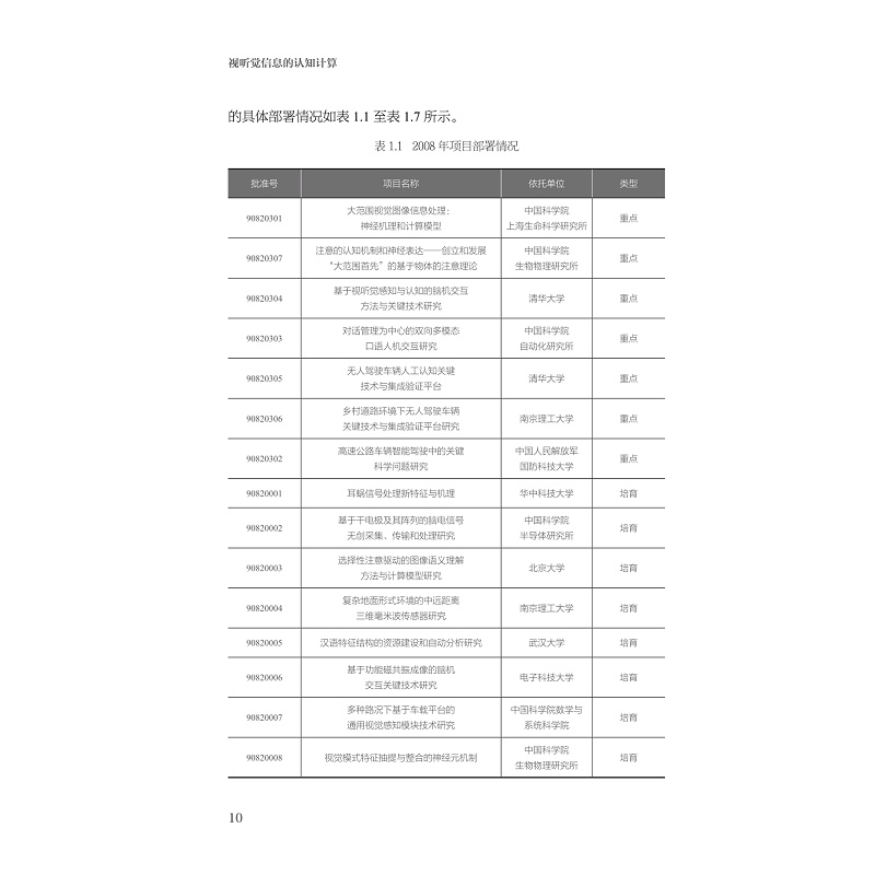 试读PDF-9787308197755(1-1)-视听觉信息的认知计算_025.jpg