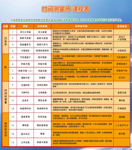2021春成都双流实验小学五年级【时间测量师】课程 21.C.Ｘ.Ｄ.14 商品图1