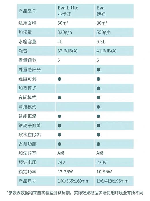 瑞士 Stadler Form 斯泰得乐 EVA系列--Little型有雾加湿 商品图1