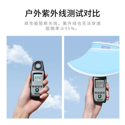 Chrissie Morris | 可视化防晒防紫外线 轻潮个性 夏日防晒帽 商品图2