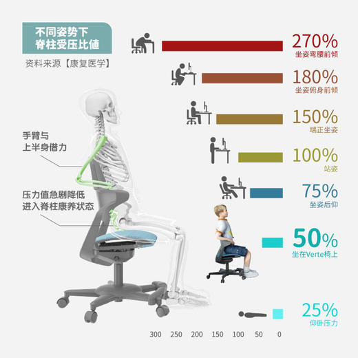 Motostuhl摩伽Verte脊柱椅学习椅人体工学健康坐姿转椅 商品图4