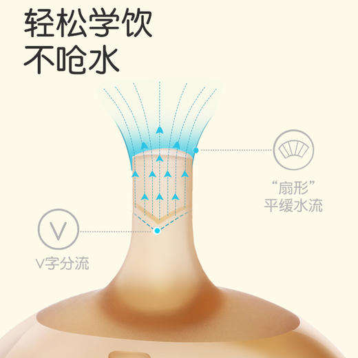 世喜学饮吸管奶水鸭嘴杯子婴幼儿童式喝奶瓶大宝宝防漏防呛小月龄 商品图2