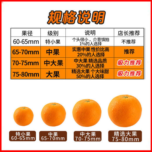 爆甜 伦晚花蜜橙 1000g 商品图7