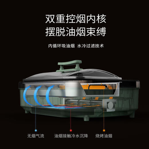 【大宇】预售3.20左右发货【韩式网红无烟烤肉机】韩国大宇无烟烧烤炉SK1内循环吸油烟水冷过滤技术油烟不扩散可拆卸清洗 商品图2