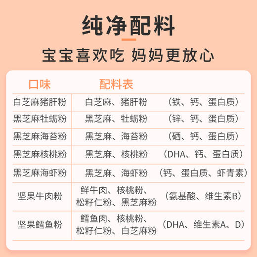 辅食、贝比小厨、芝麻猪肝粉、黑芝麻、牡蛎、海虾皮、海苔拌饭料 商品图3