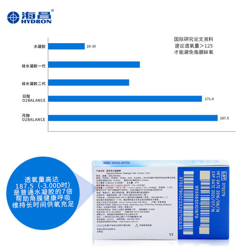 海昌睛透氧O2BALANCE硅水凝胶月抛3片装 商品图4