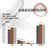 已下架】赠金康素1瓶】中科和素 金康素 压片糖果0.8g*60粒/瓶*4瓶 [D类] 商品缩略图7