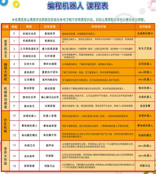 2022秋成都市驸马小学力翰科学二年级【编程机器人】课程 22.Q.X.S.07 商品图1