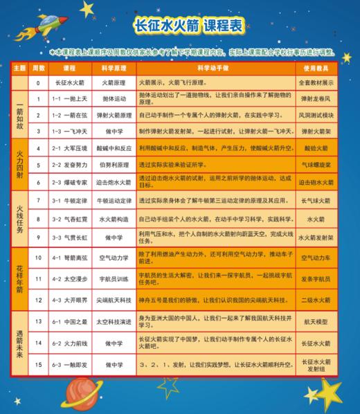 2022秋成都市驸马小学力翰科学一年级【长征水火箭】课程 22.Q.X.S.05 商品图1