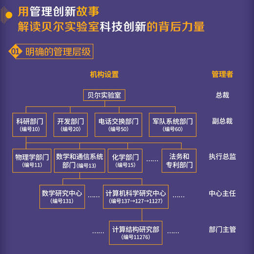 UNIX传奇：历史与回忆  商品图3