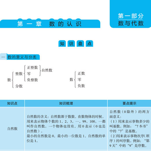 幼狮学堂·小学知识大全（3册） 商品图4