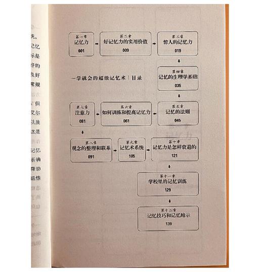 一学就会的超级记忆术 商品图1
