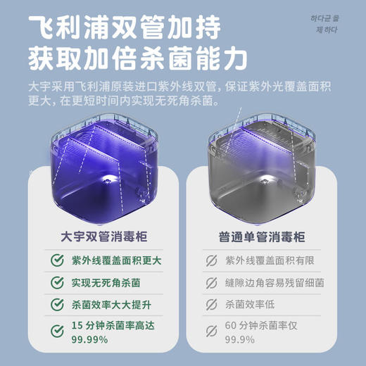 【大宇】【专为宝宝健康设计】韩国大宇紫外线奶瓶消毒飞利浦双管加持宝宝奶瓶衣物玩具消毒DY-XD13 商品图6