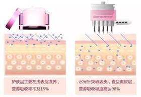 为何打上水光针，海蓝之谜都不香了？