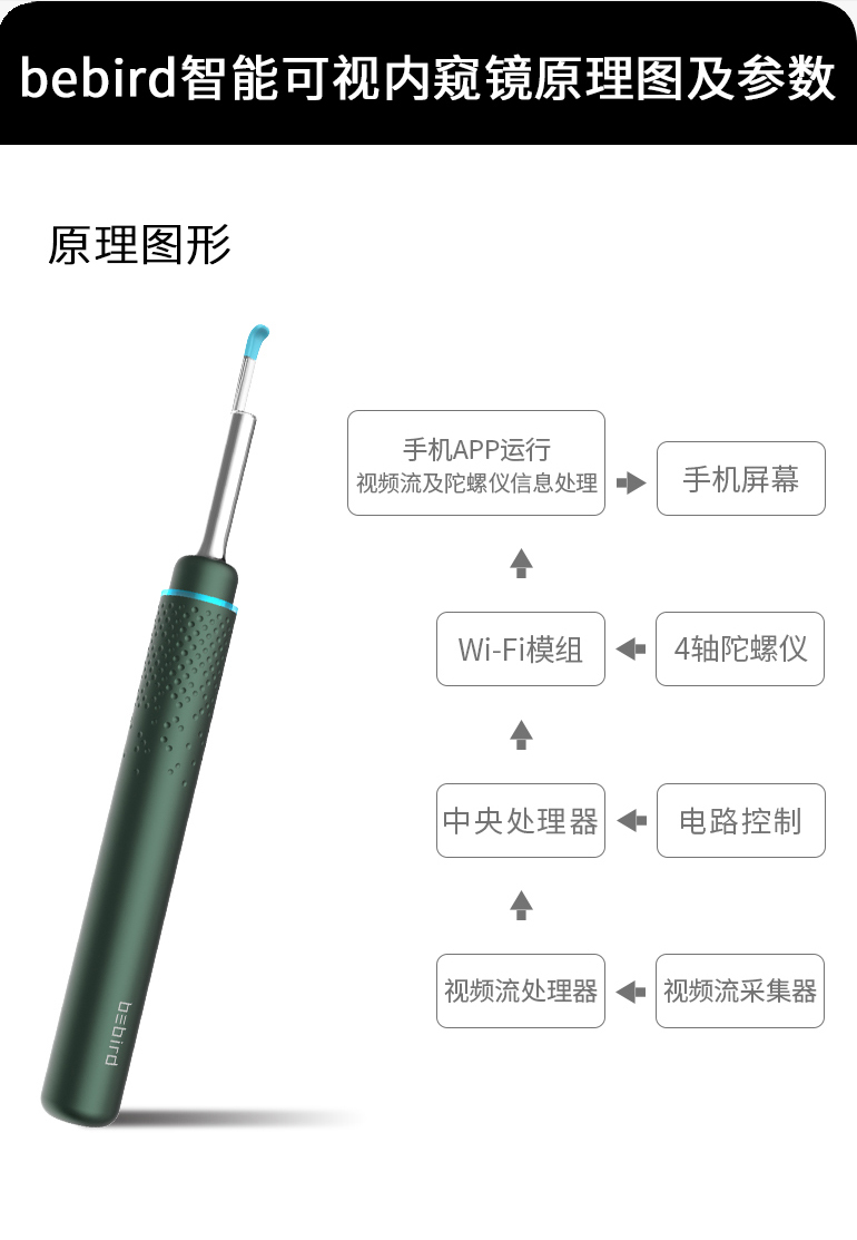 用挖耳勺开锁图解图片